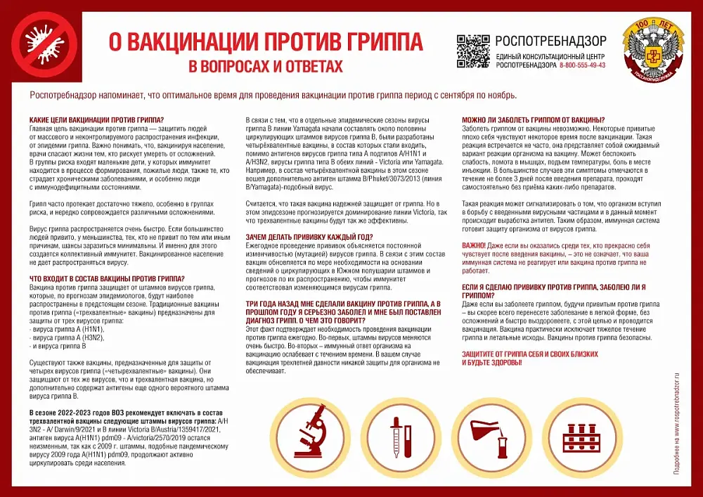 Грипп